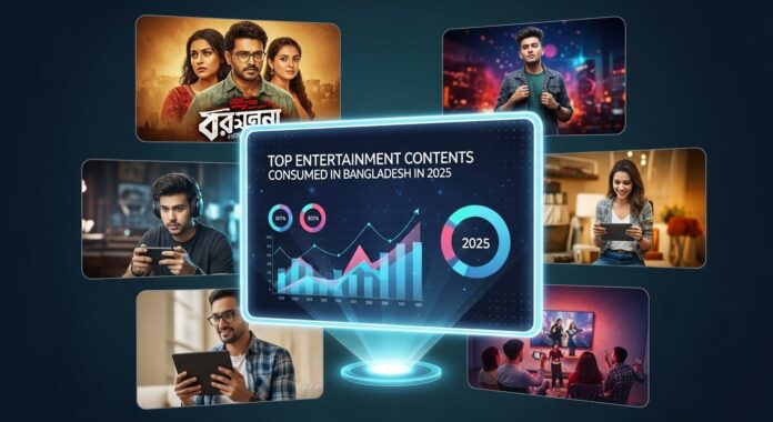 Top Entertainment Contents Consumed in Bangladesh in 2025